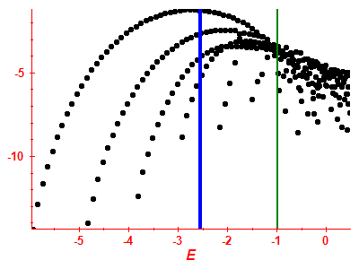 Strength function log